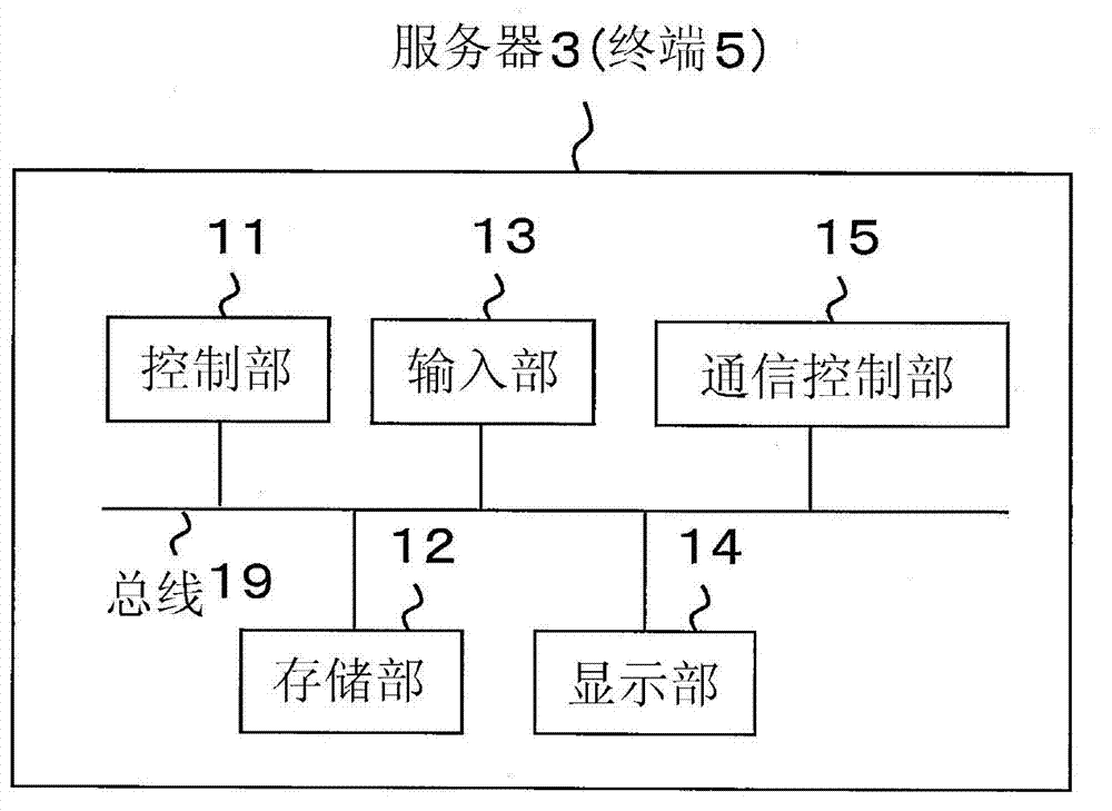 Usage management system and usage management method