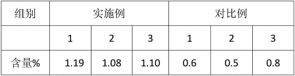 Extraction method and application of Manyprickle Acathopanax Root polysaccharides having anti-radiation and anti-ageing activity