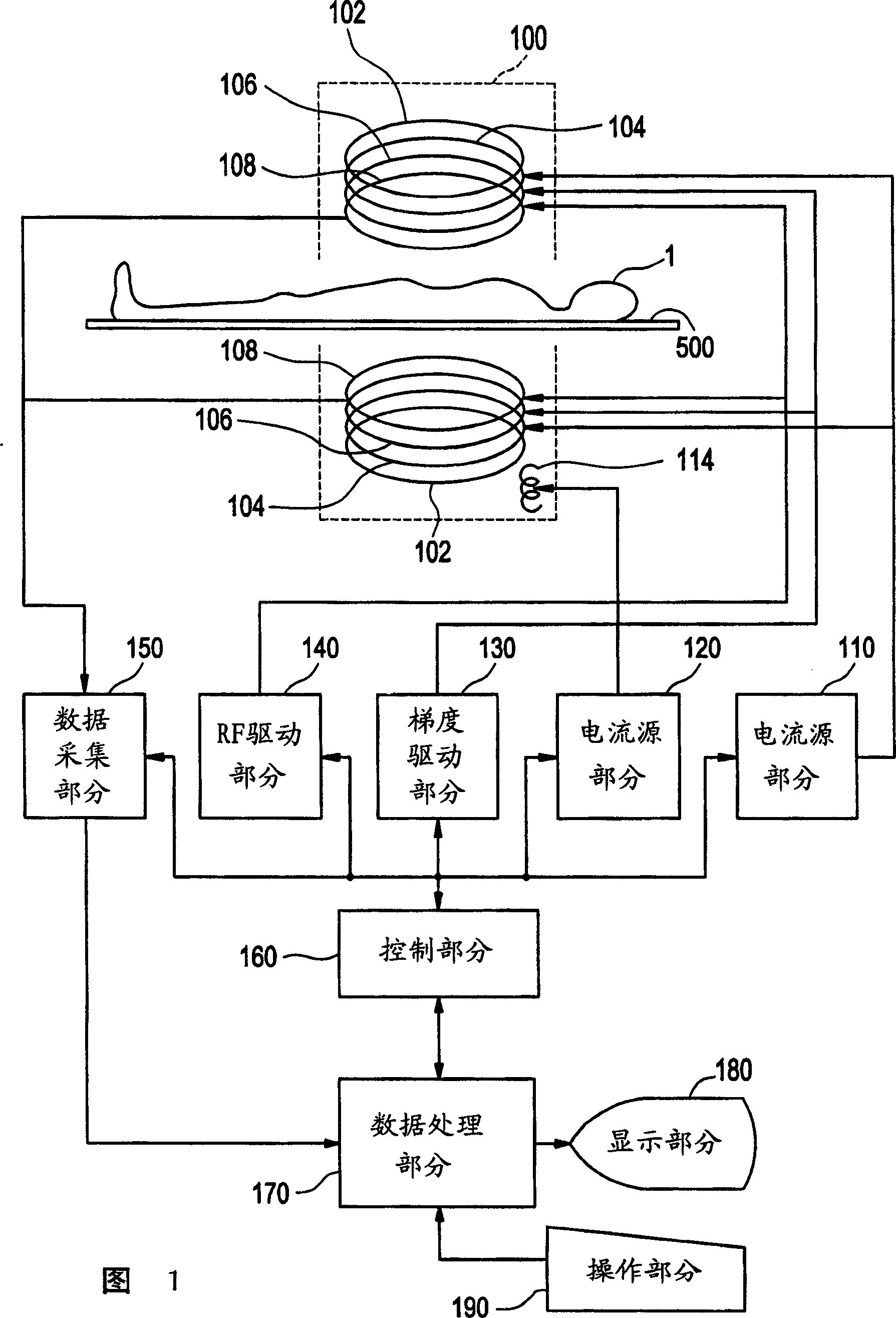 magnetic-field-correcting-method-megnetic-field-generating-equipment