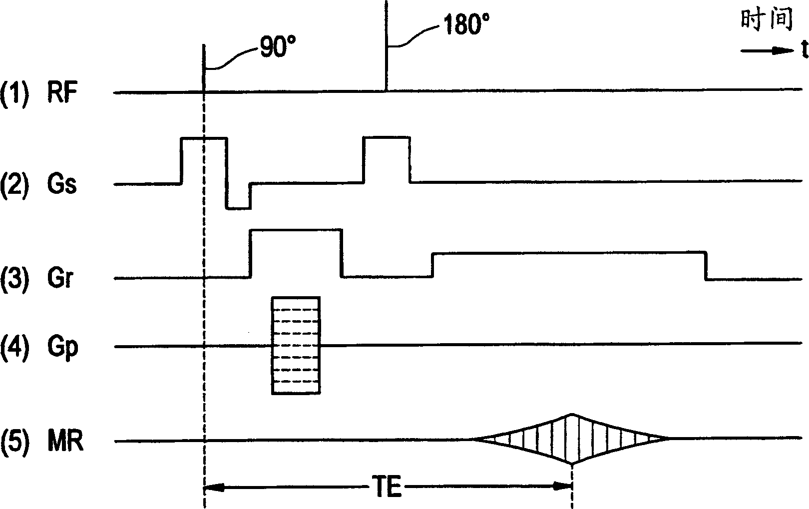 magnetic-field-correcting-method-megnetic-field-generating-equipment