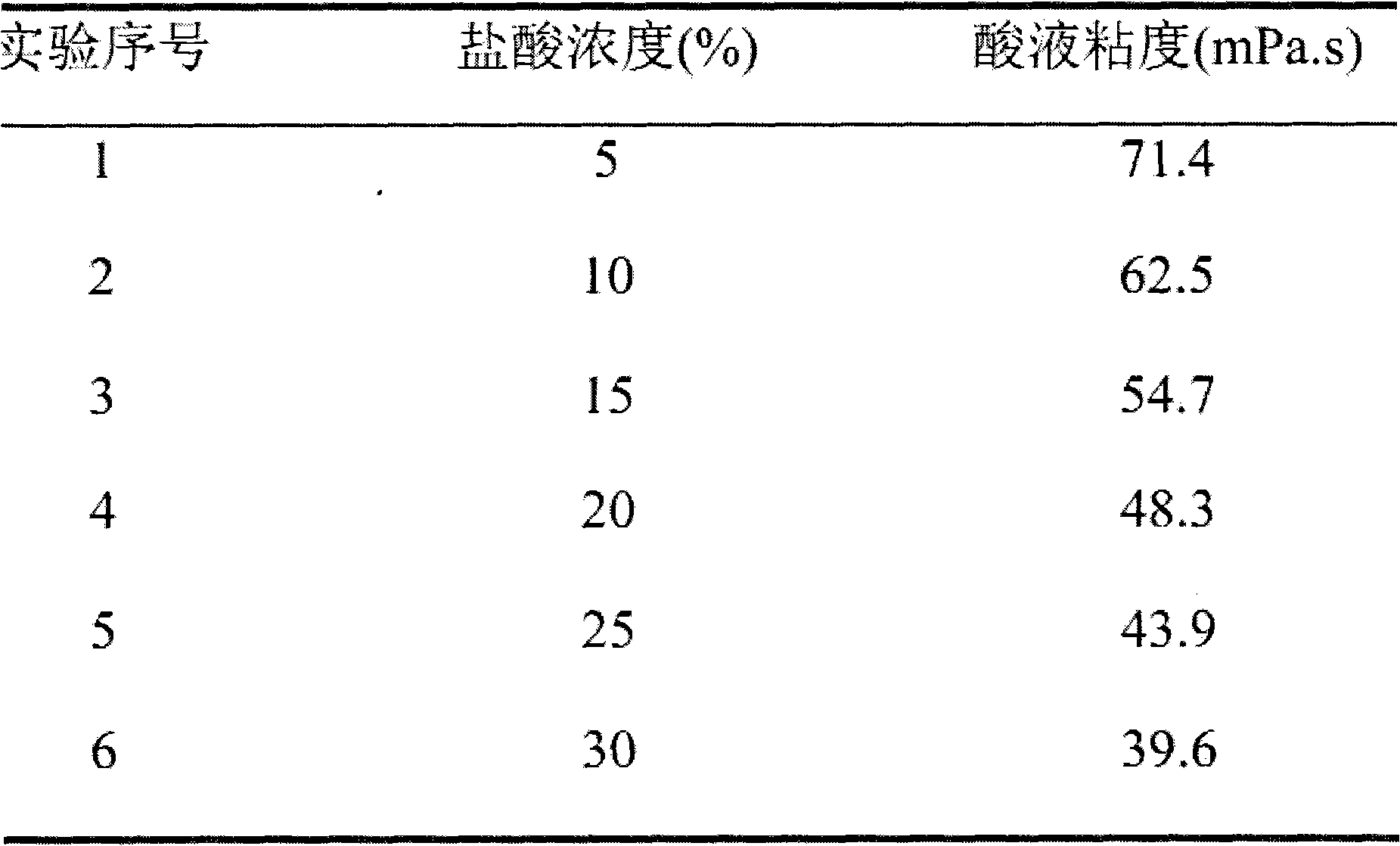 Method for testing influence of hydrochloric acid concentration on gelled acid viscosity