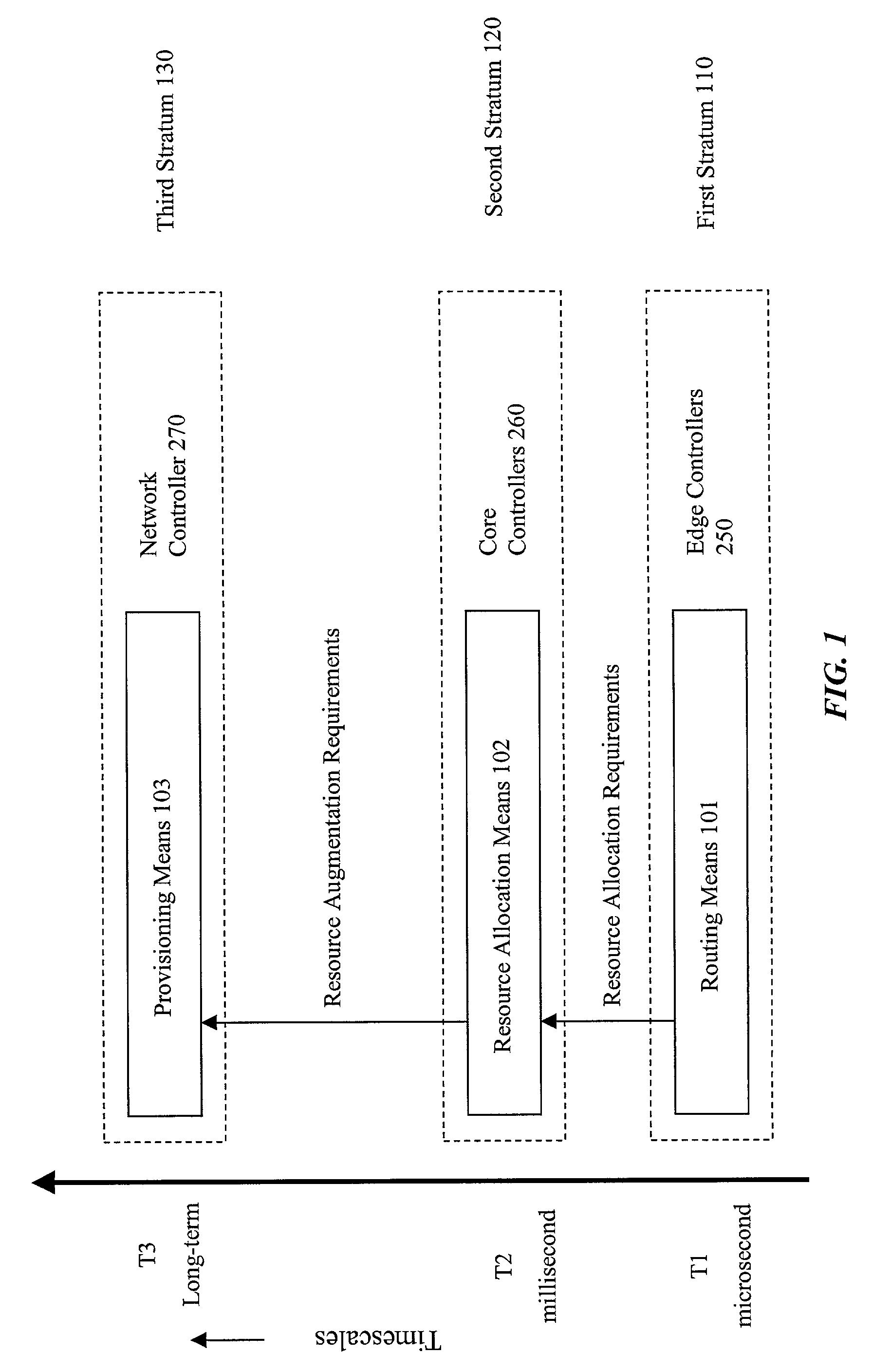 System and method for network control and provisioning