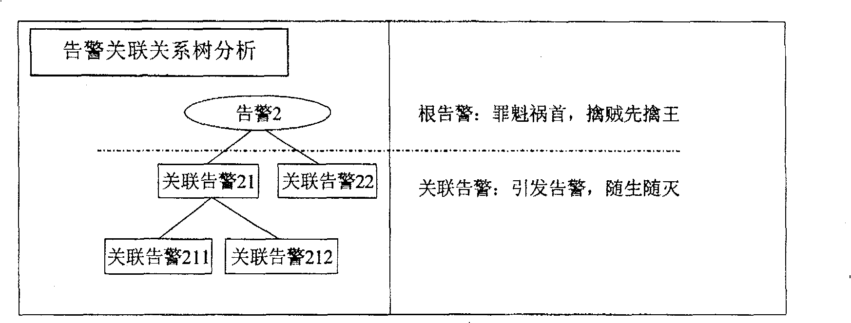 Integral maintaining method and system for multi-equipment