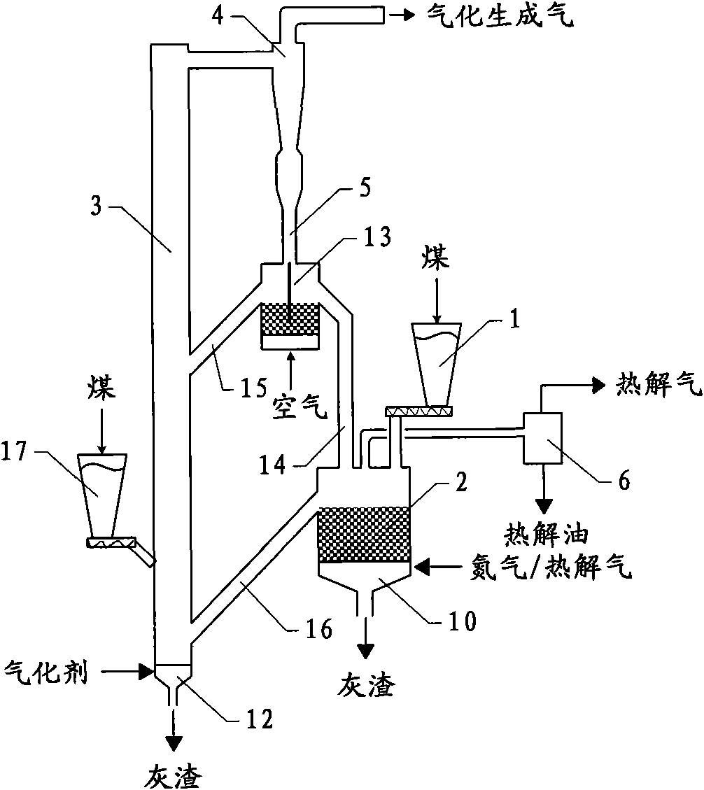 Method and device for utilizing high value through pyrolysis and gasification of coal