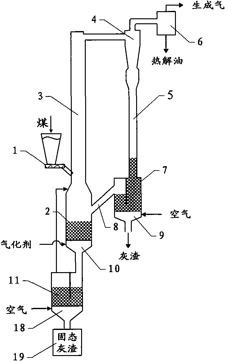 Method and device for utilizing high value through pyrolysis and gasification of coal