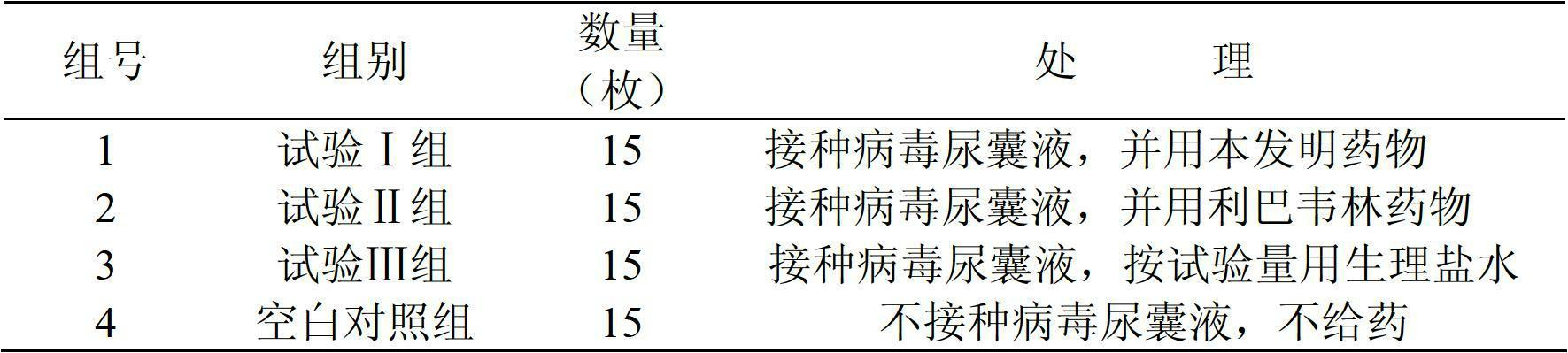 Traditional Chinese medicine combination for treating porcine pseudorabies and preparation method and application thereof