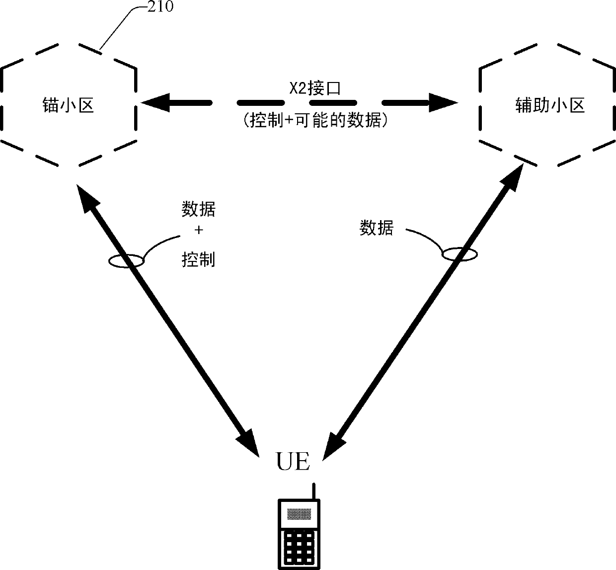 Method and apparatus for anchor cell designation in network MIMO