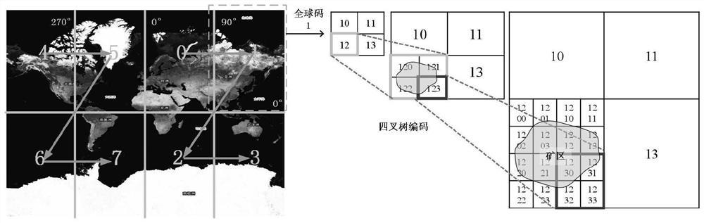 Multi-scale query method of ecological evolution big data in mining area based on geographic grid model