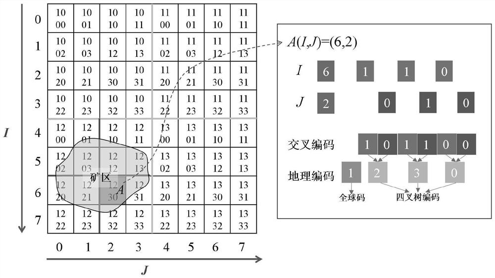 Multi-scale query method of ecological evolution big data in mining area based on geographic grid model