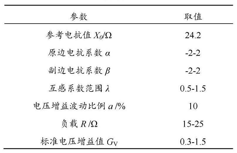 Circuit parameter optimization method based on series compensation topology ipt system