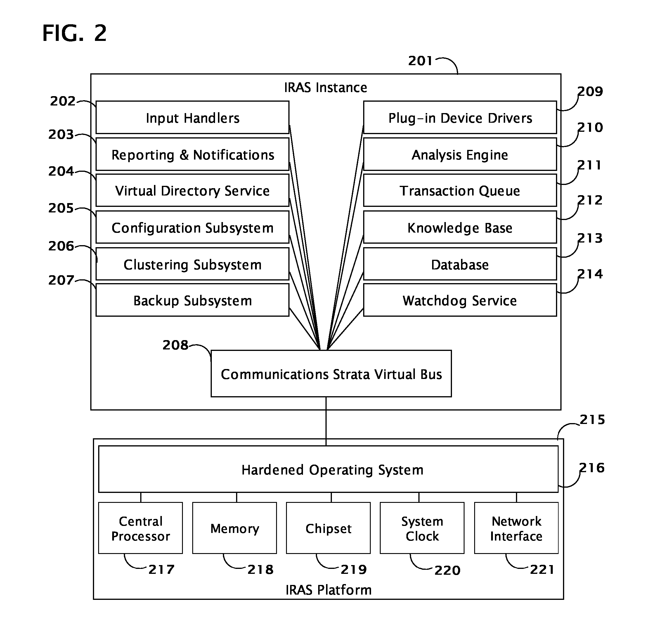 System and method for coordinating network incident response activities