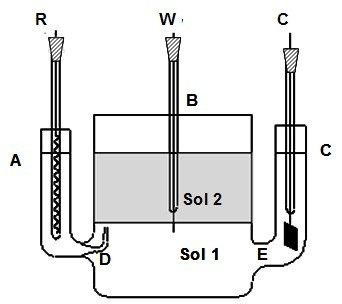 Preparation method of conductive polypyrrole