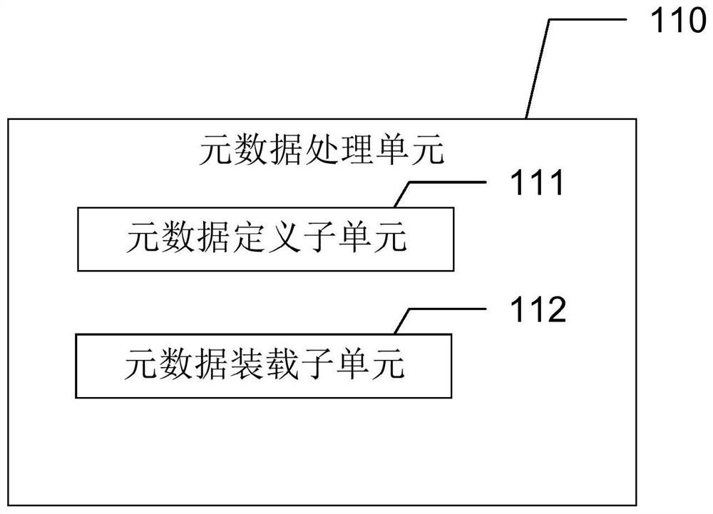 Method and device for automatically processing data resource operation