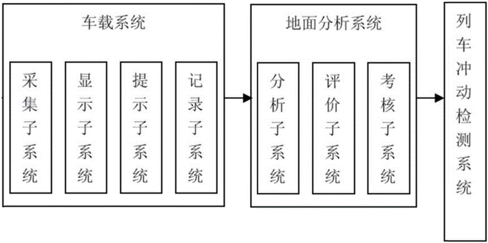 System and method for optimizing smooth manipulation of heavy-haul train