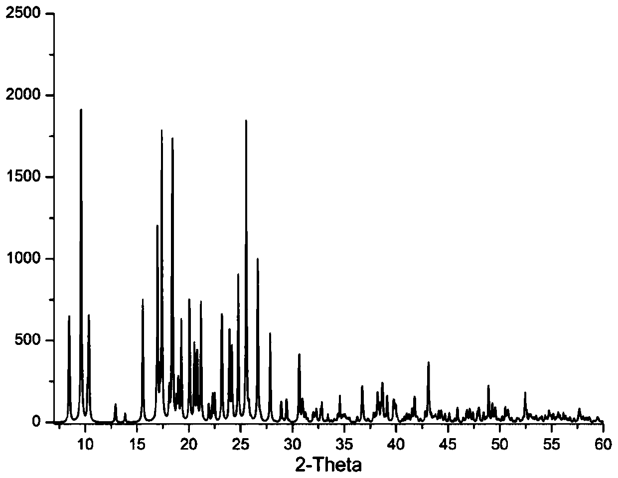 A kind of chiral coordination polymer crystal and preparation method thereof