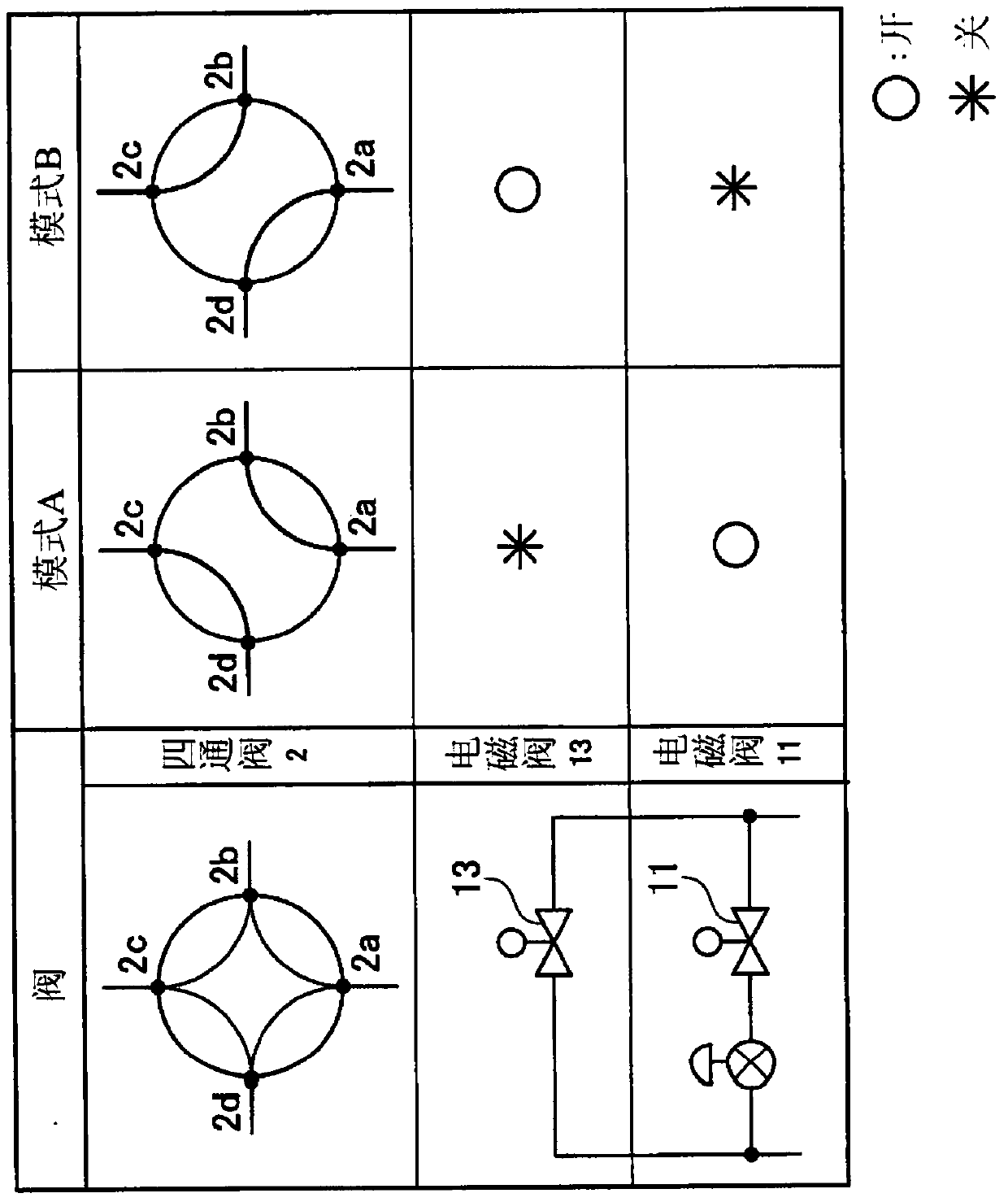 Refrigeration device and operation method of the refrigeration device