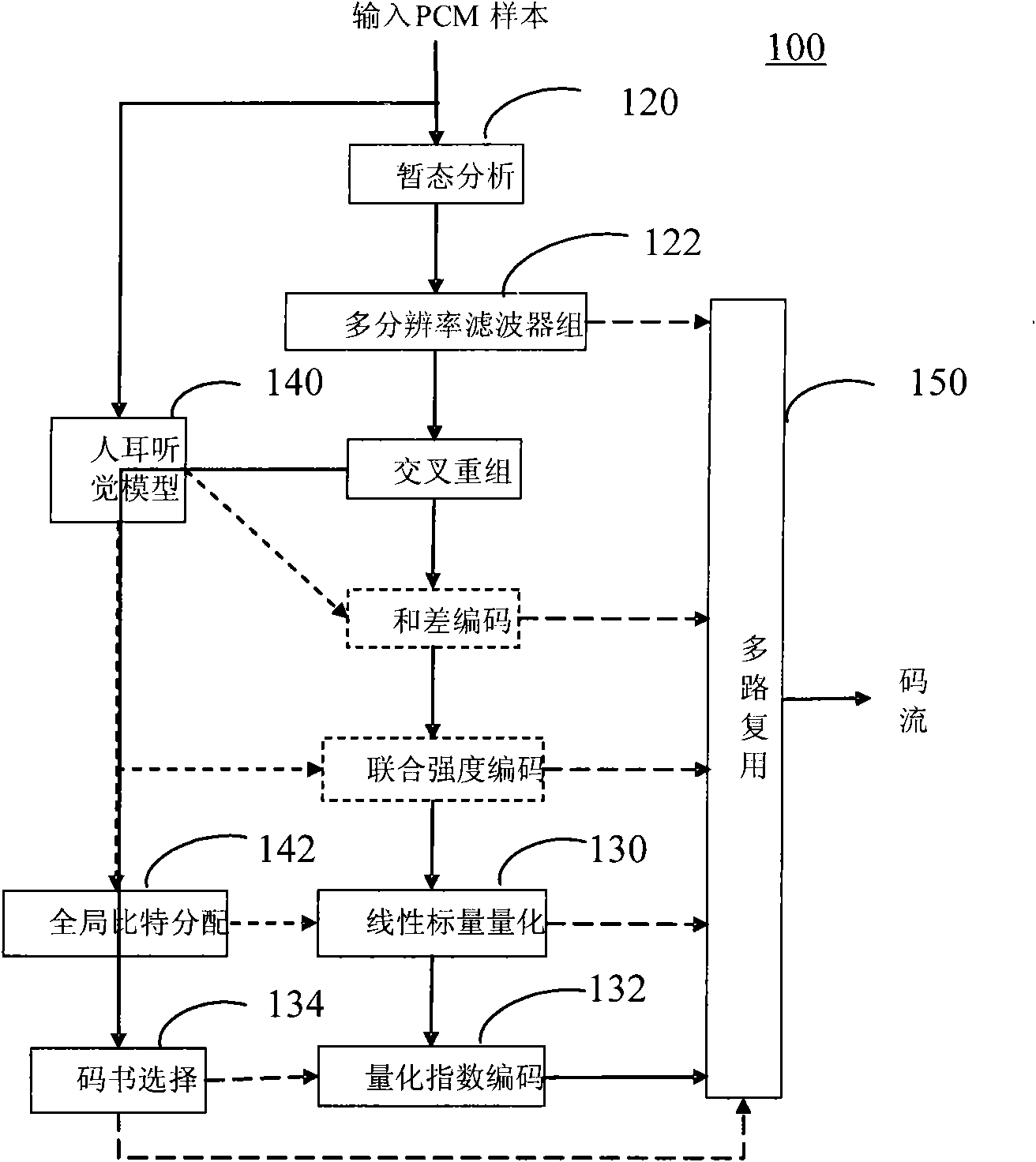 Multi-channel digital audio coding method based on DRA coder and coding system thereof