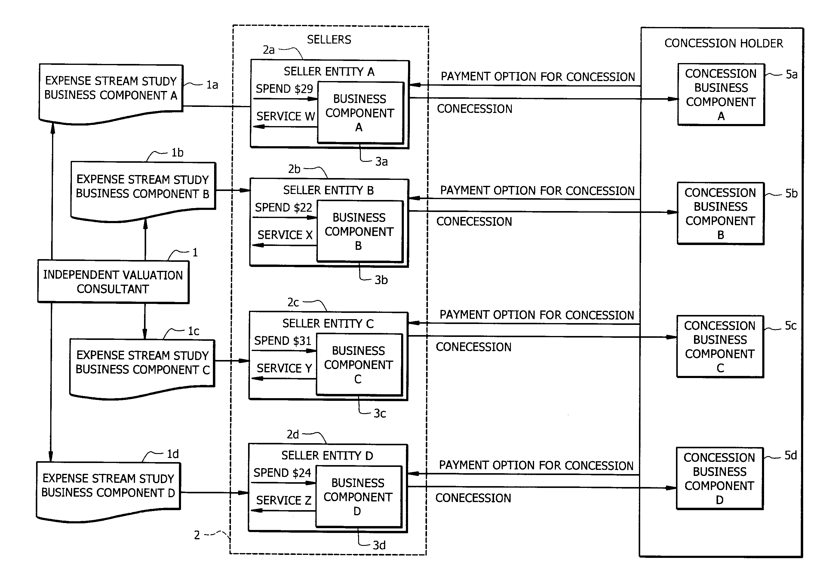 Method and system for improved outsourcing