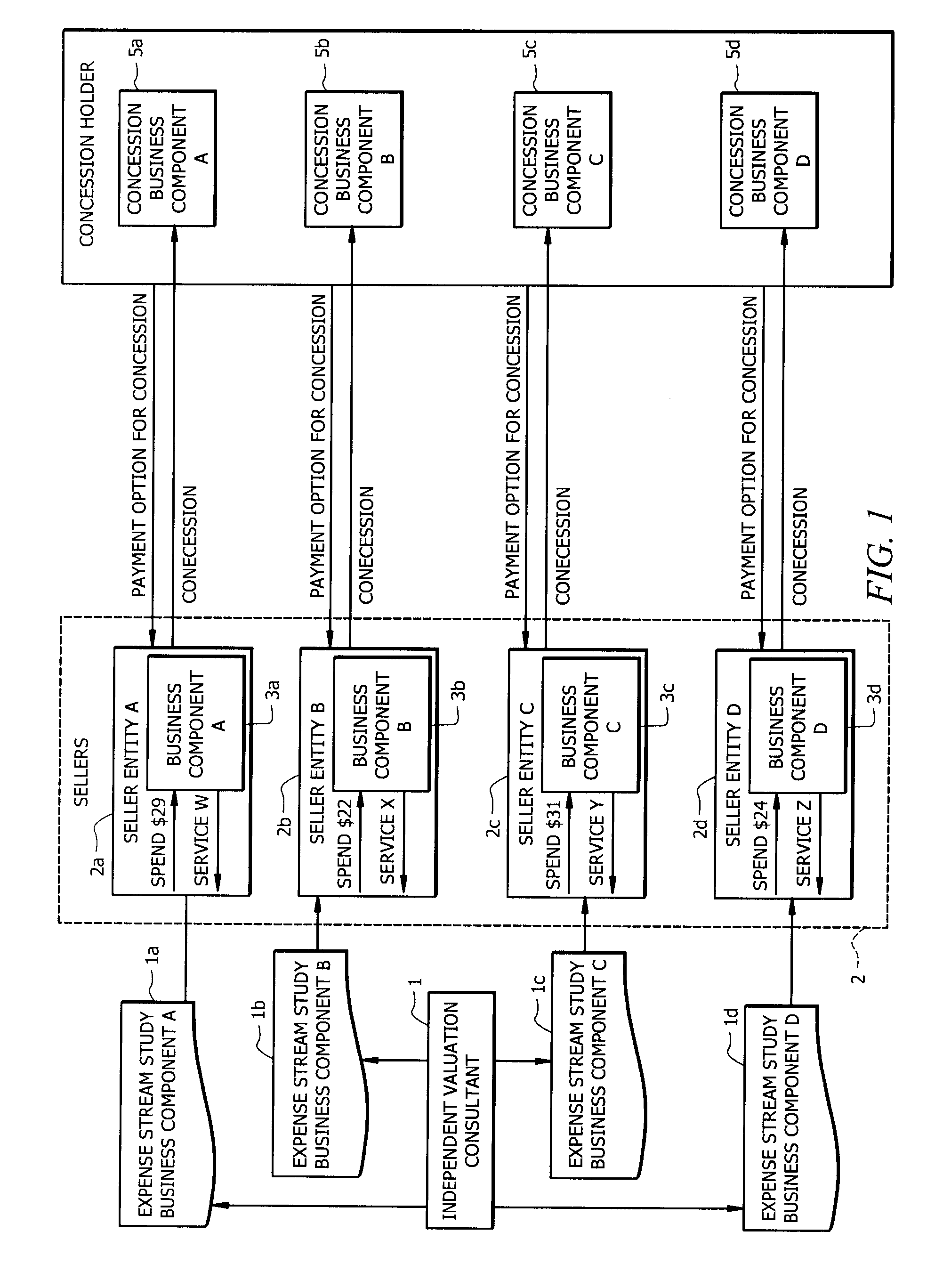 Method and system for improved outsourcing