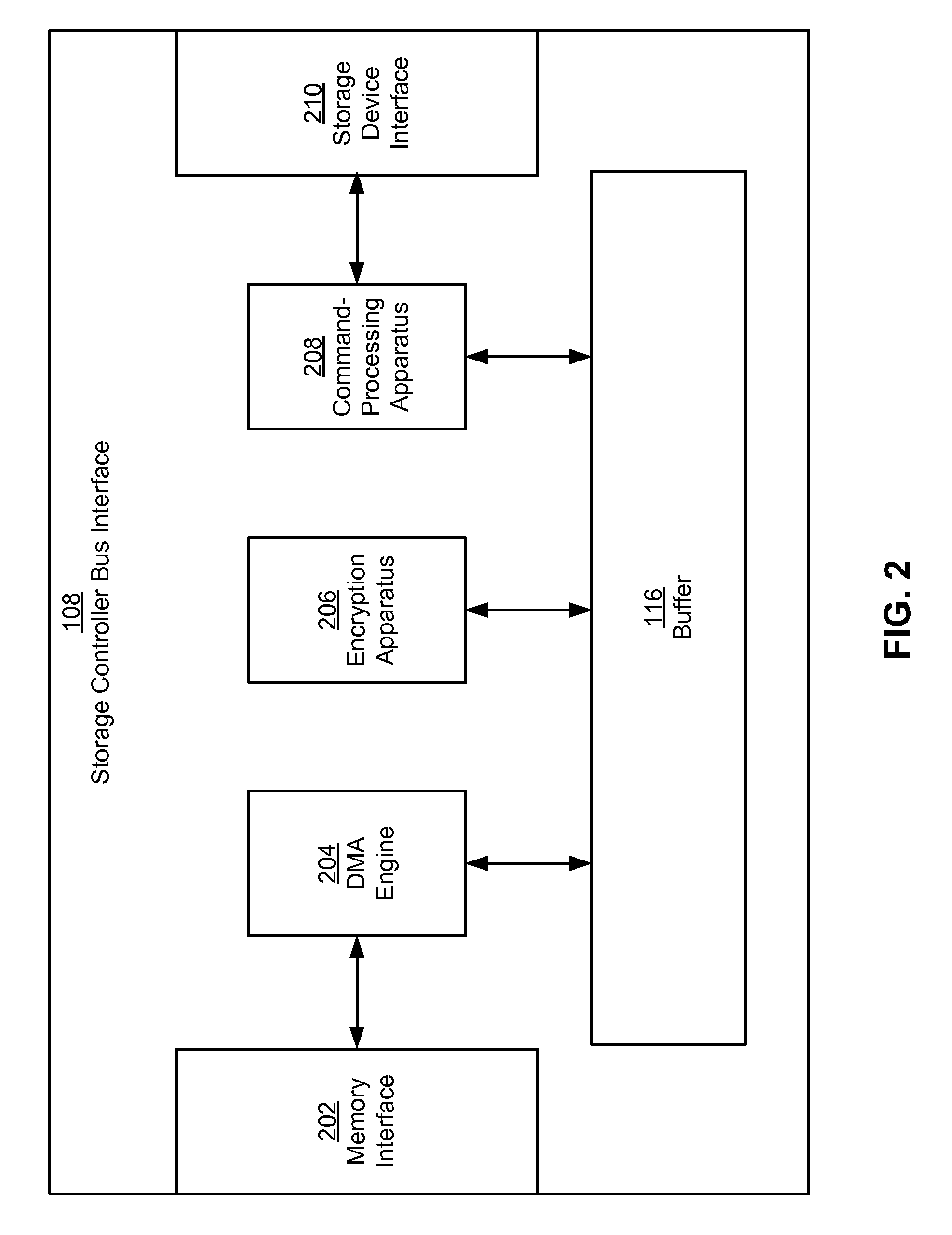 Using storage controller bus interfaces to secure data transfer between storage devices and hosts