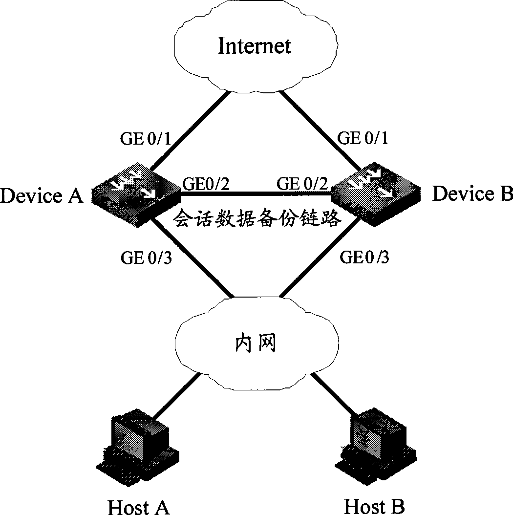 Communication method, communication apparatus and system between distributed equipment