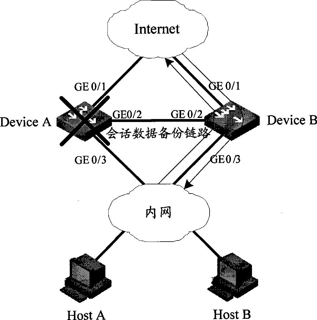 Communication method, communication apparatus and system between distributed equipment