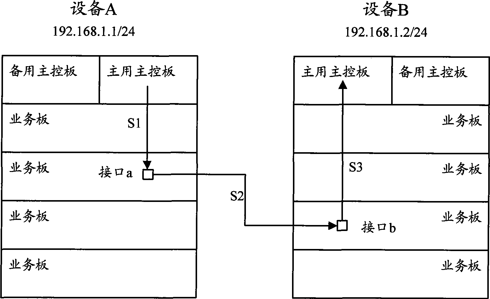 Communication method, communication apparatus and system between distributed equipment