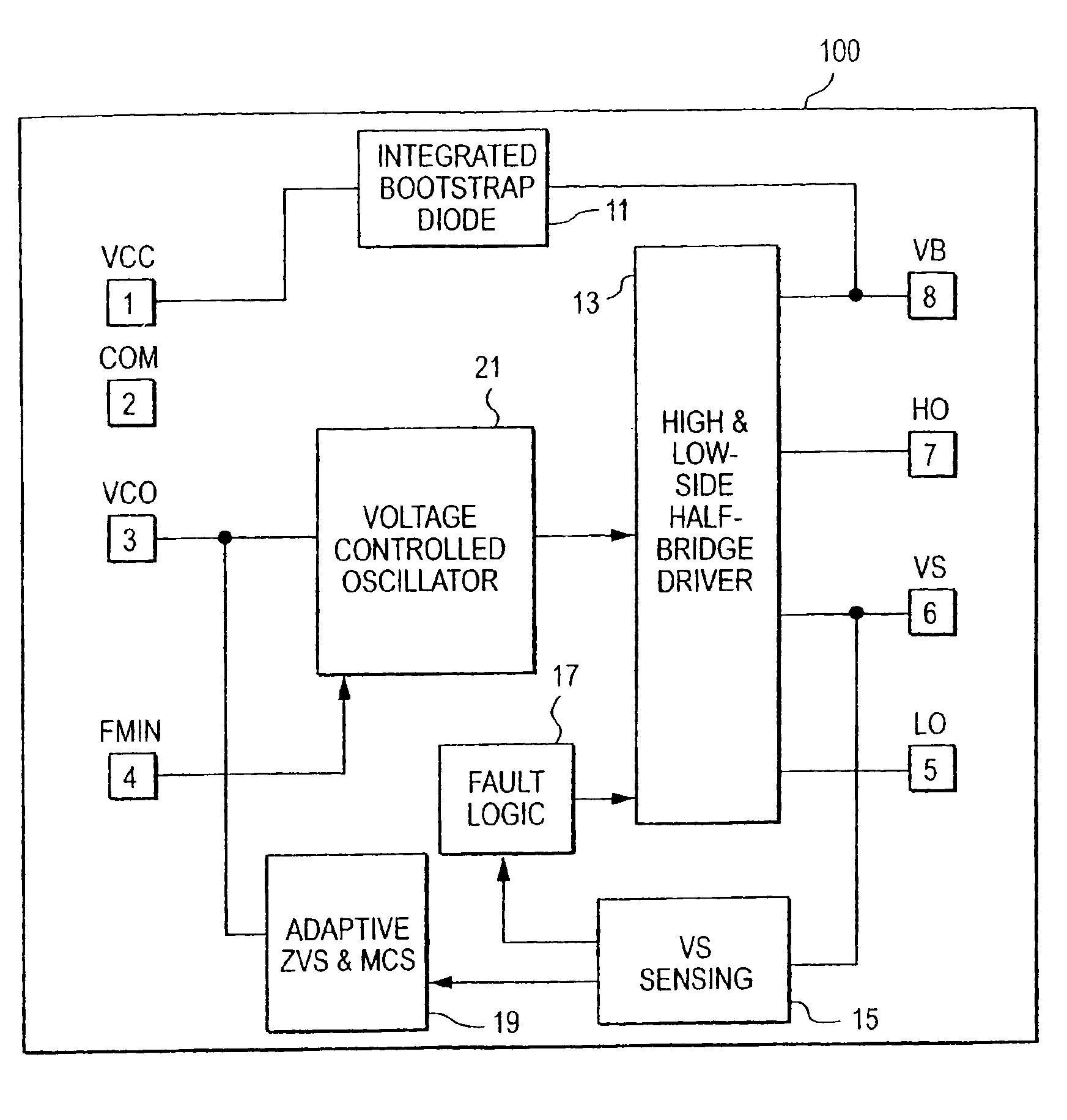 Adaptive CFL control circuit