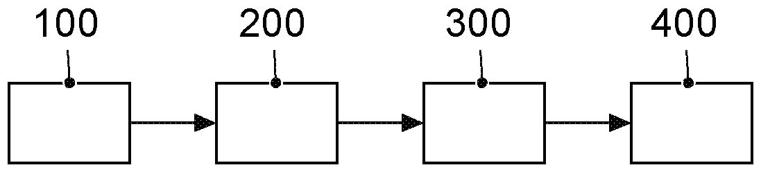 Mobile charging pile and method for operating same