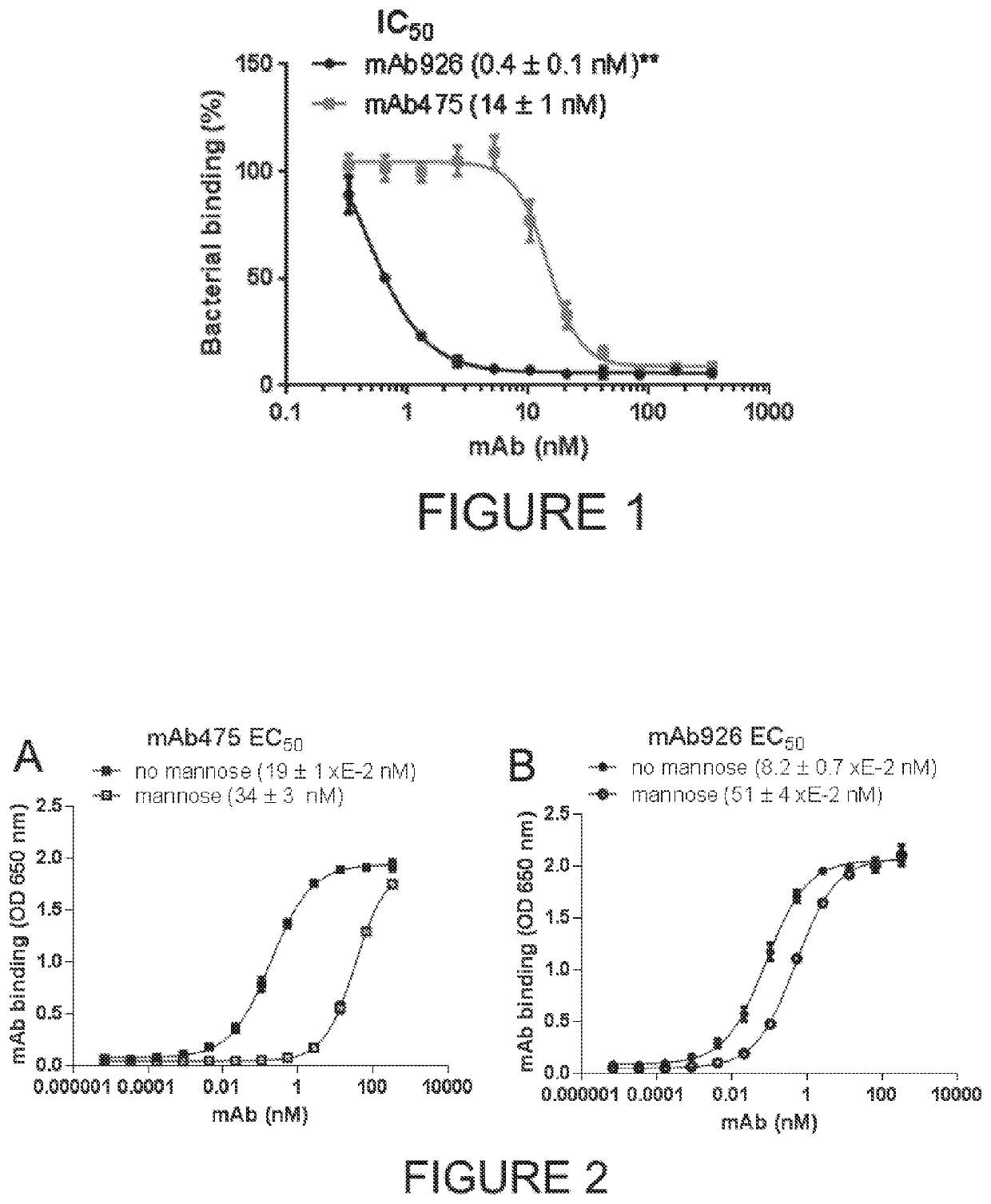 Compositions and methods for treatment and prevention of uropathogenic <i>E. coli </i>infection