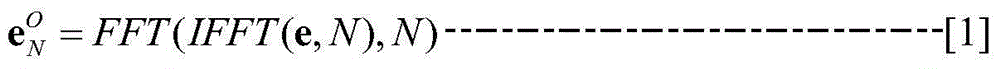 Frequency segmentation channel equalization method