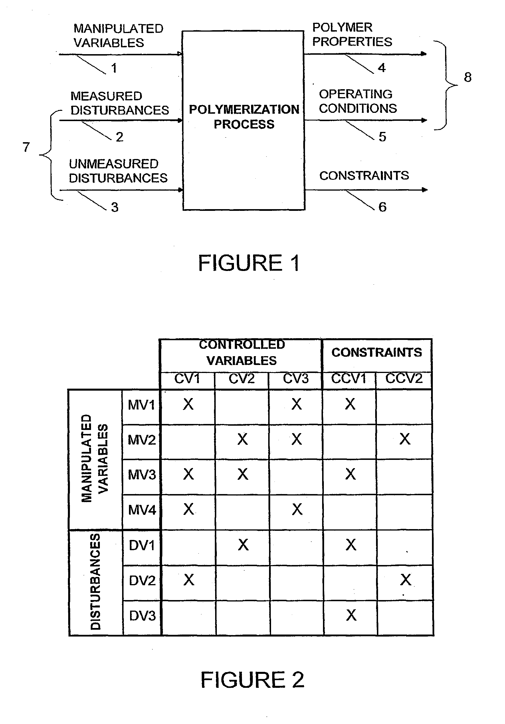 Process for the controlled production of polyethylene and its copolymers