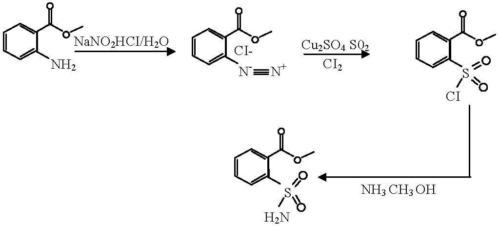 Method for synthesizing o-methyl formate benzene sulfonamide
