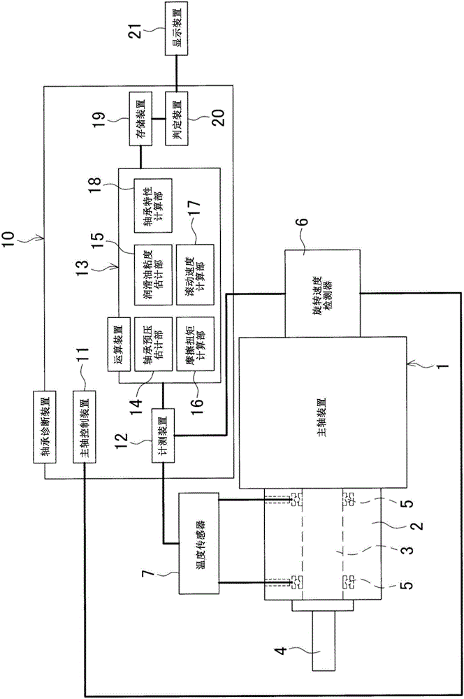 Bearing diagnostic device for machine tool