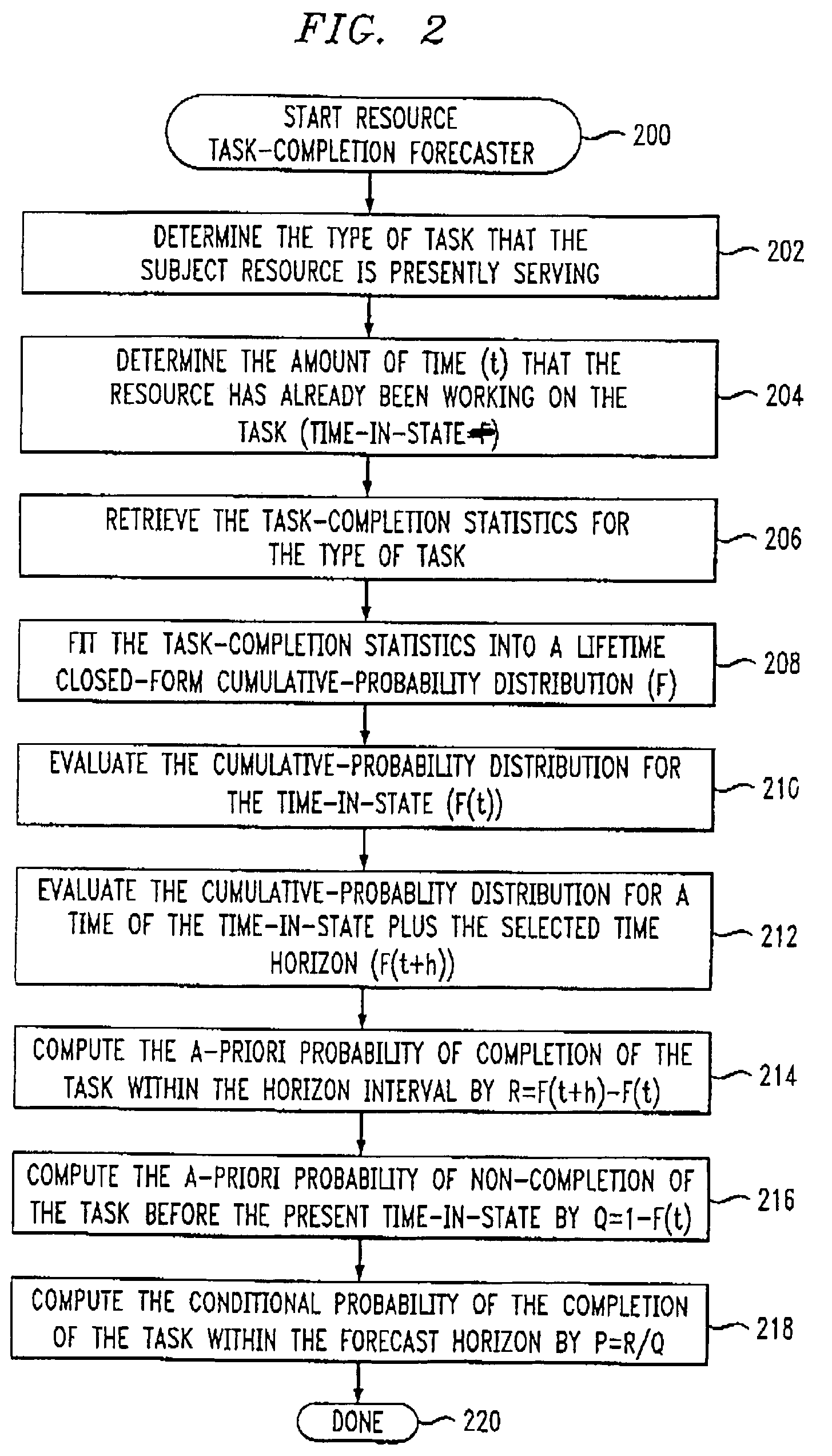 Arrangement for scheduling tasks based on probability of availability of resources at a future point in time