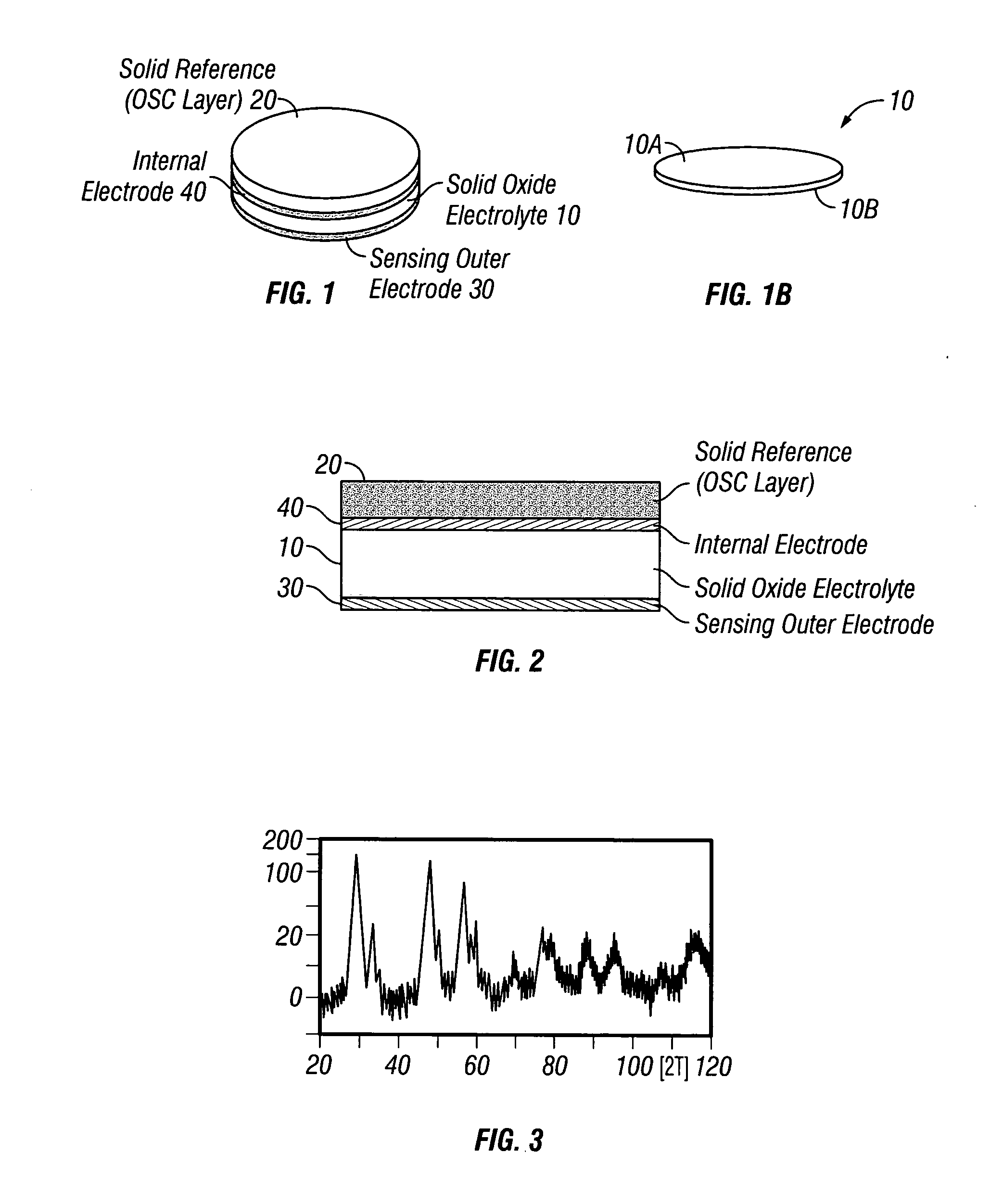 Oxygen sensor with a solid-state reference and manufacturing thereof