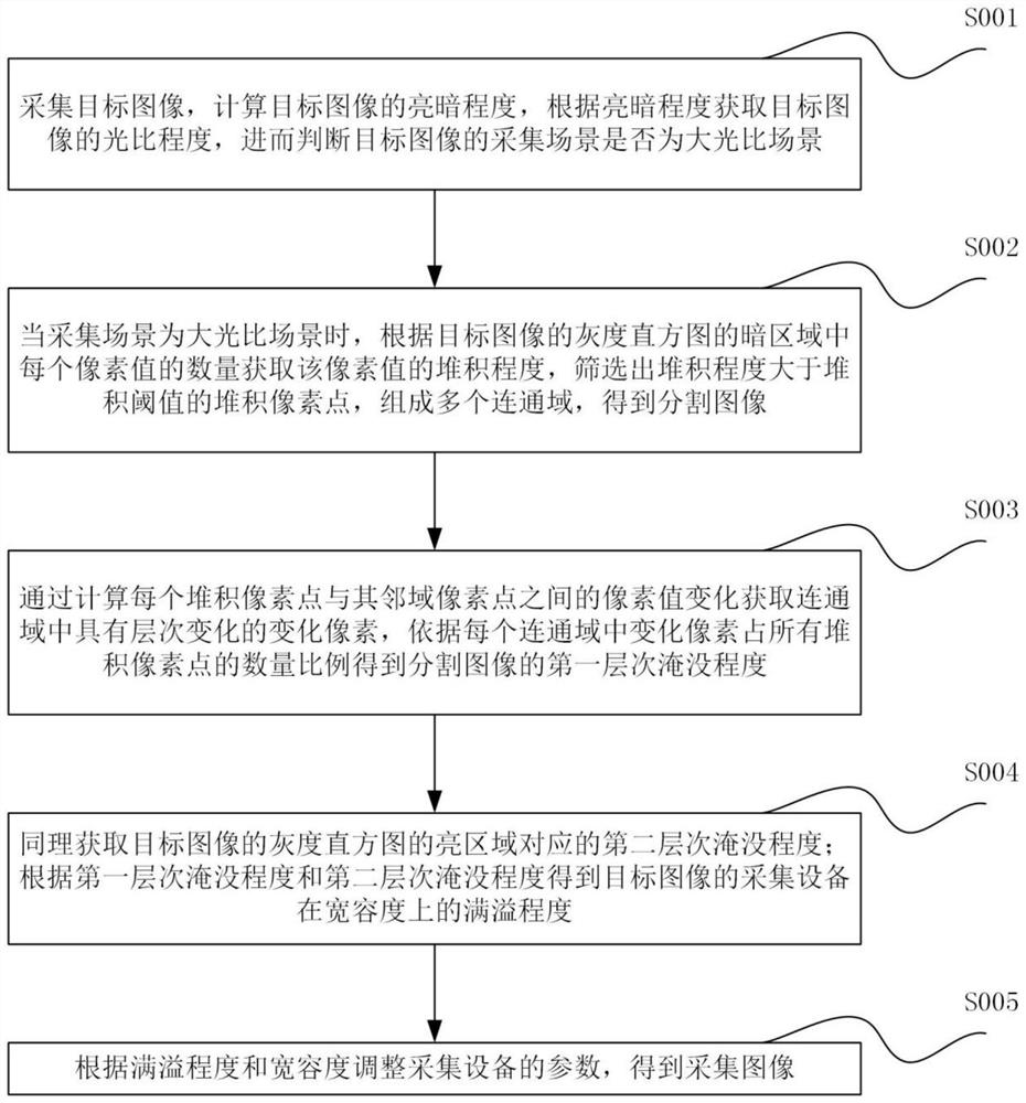 Visual image intelligent acquisition method and platform