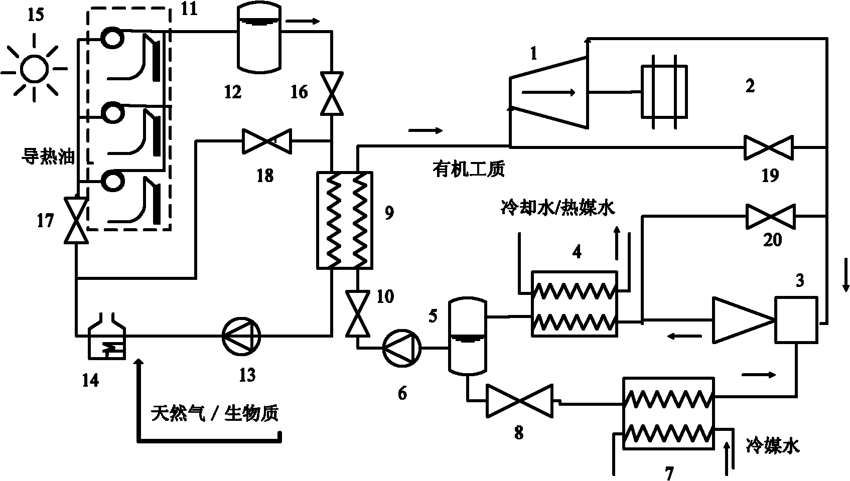 Solar energy-natural gas complementary injection type distributed combined cold heat and power supply device