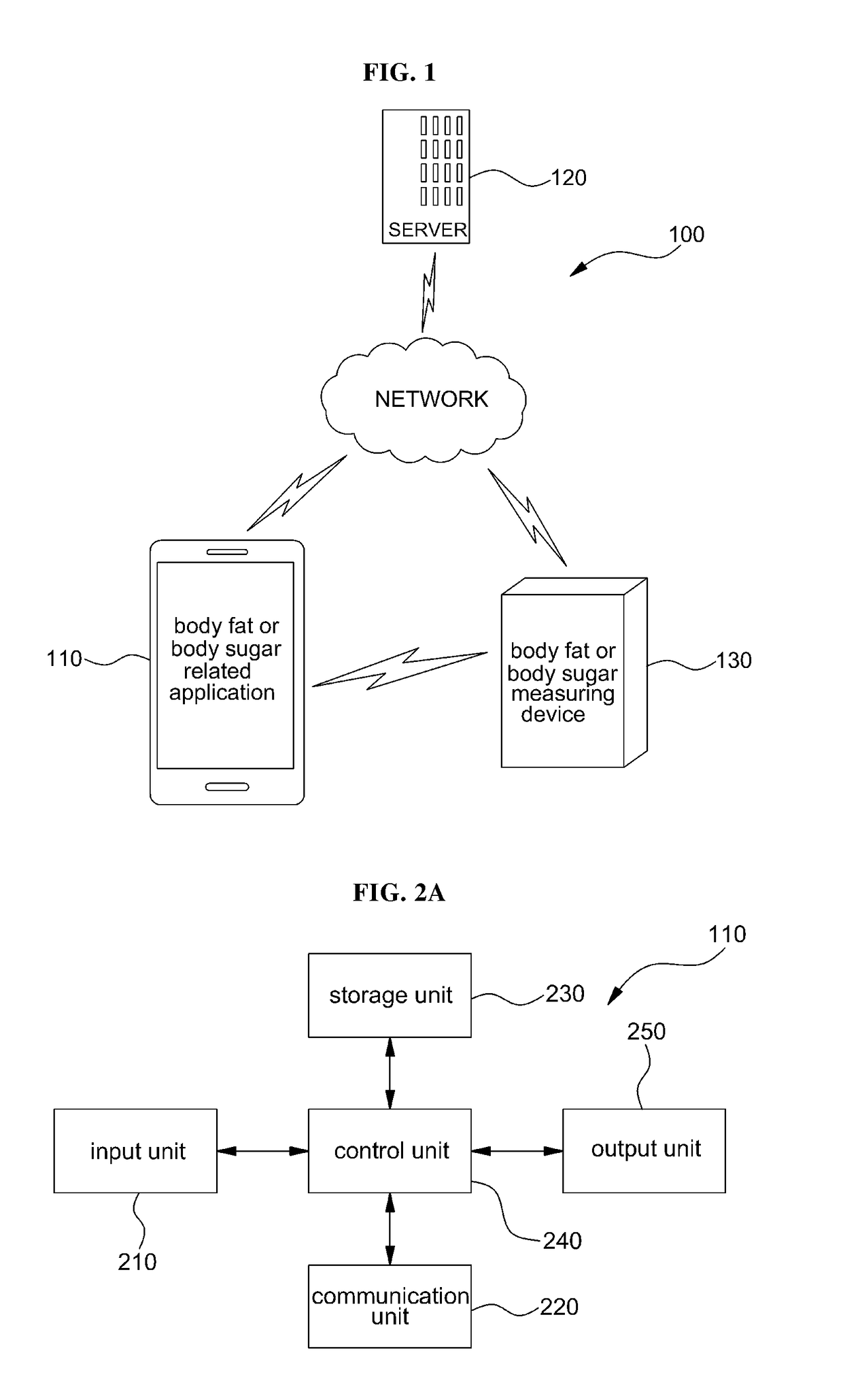 User device, server, and system having function of managing body fat or glucose, and method for managing body fat or glucose using same