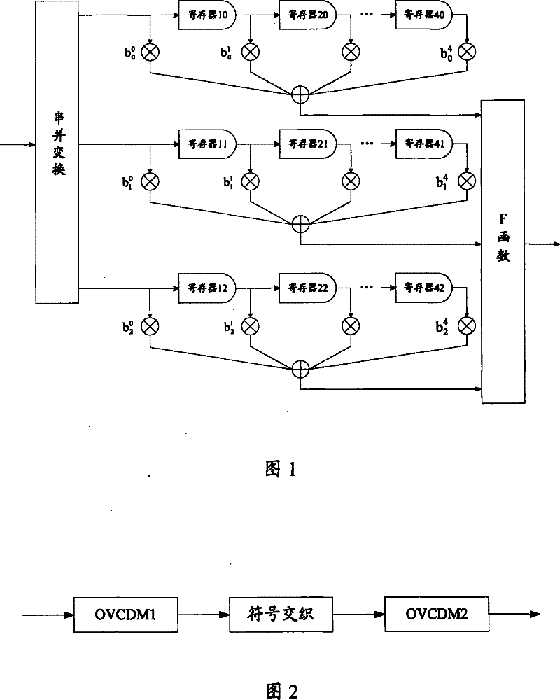 Method, communication system and communication device for transmitting and processing data