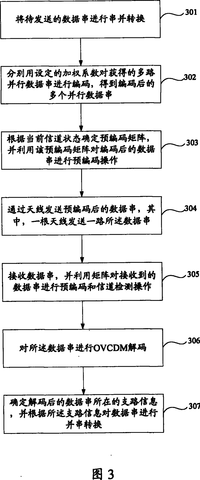 Method, communication system and communication device for transmitting and processing data