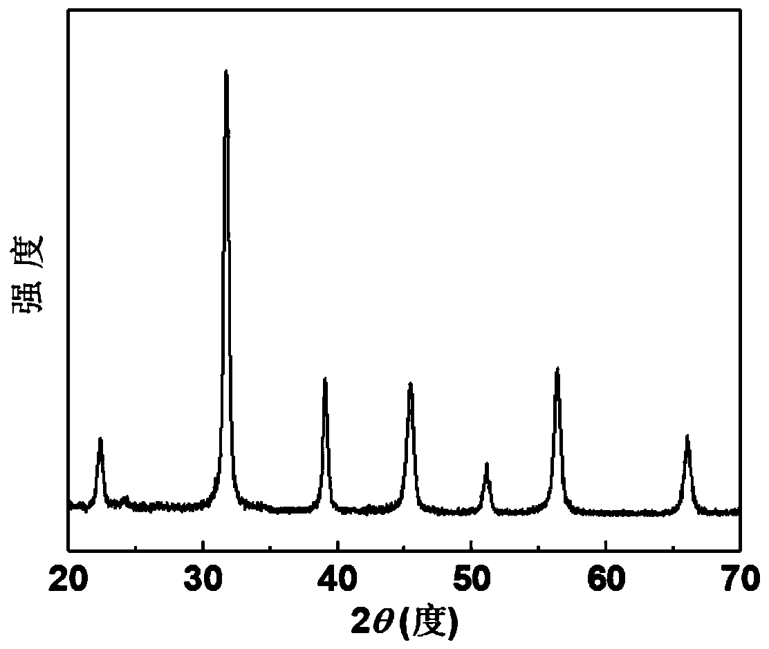 Nano barium titanate as well as preparation method and application thereof