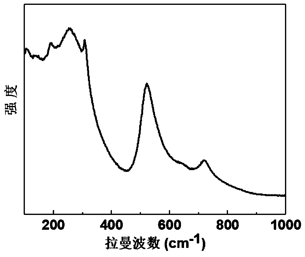 Nano barium titanate as well as preparation method and application thereof