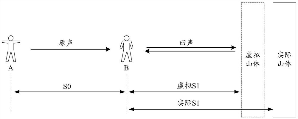 Game audio processing method, device, electronic device and storage medium