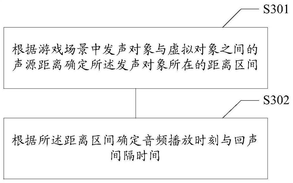 Game audio processing method, device, electronic device and storage medium