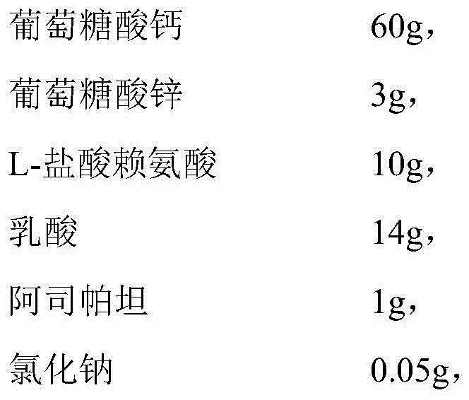 Calcium and zinc gluconate oral solution composition and preparation method thereof