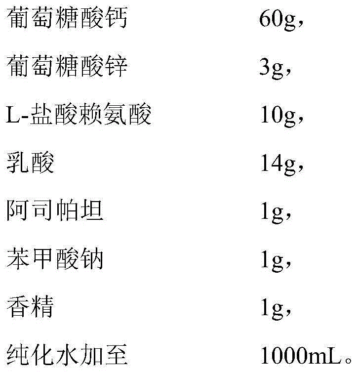 Calcium and zinc gluconate oral solution composition and preparation method thereof