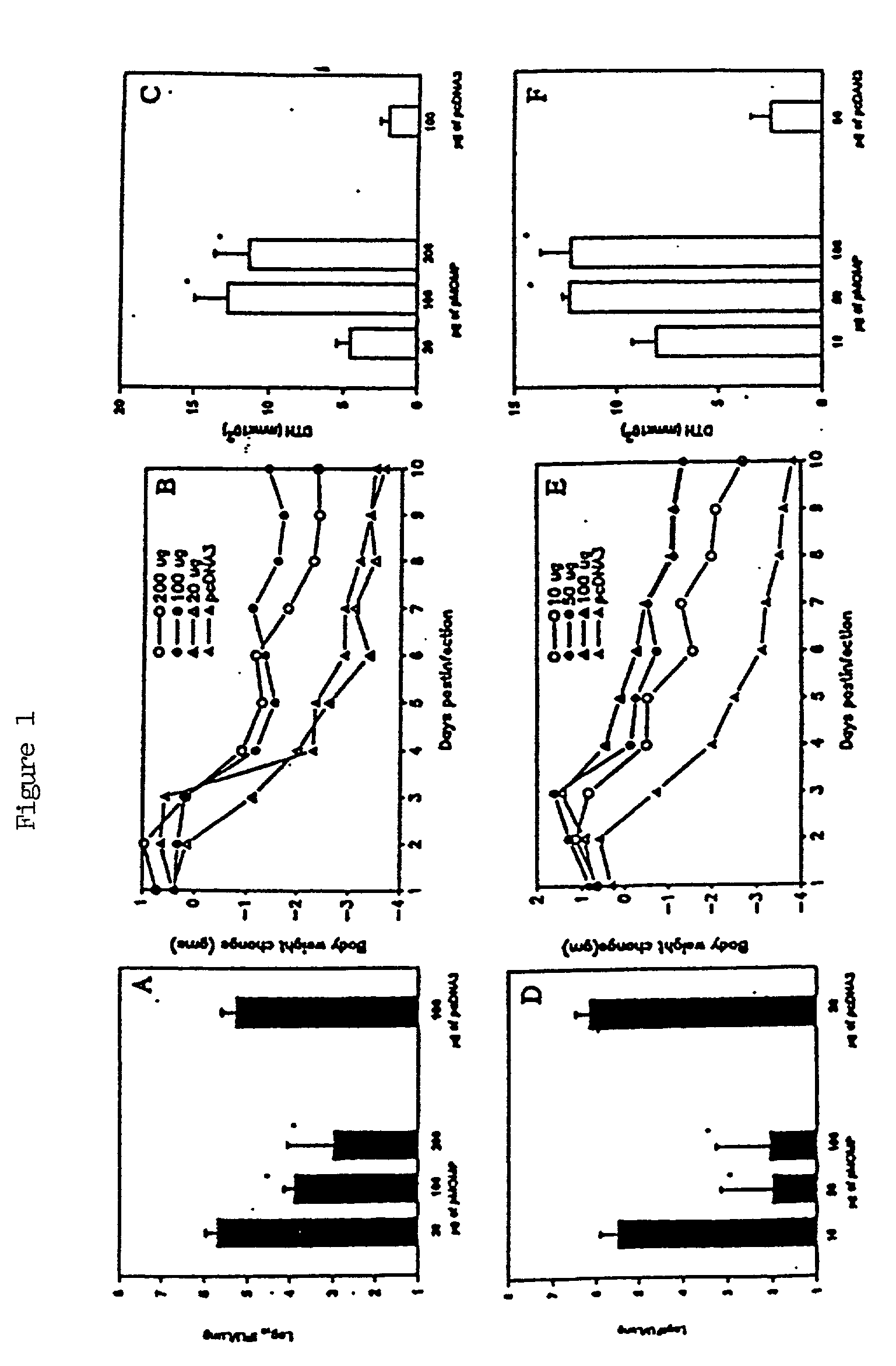 Two-step immunization procedure against chlamydia infection