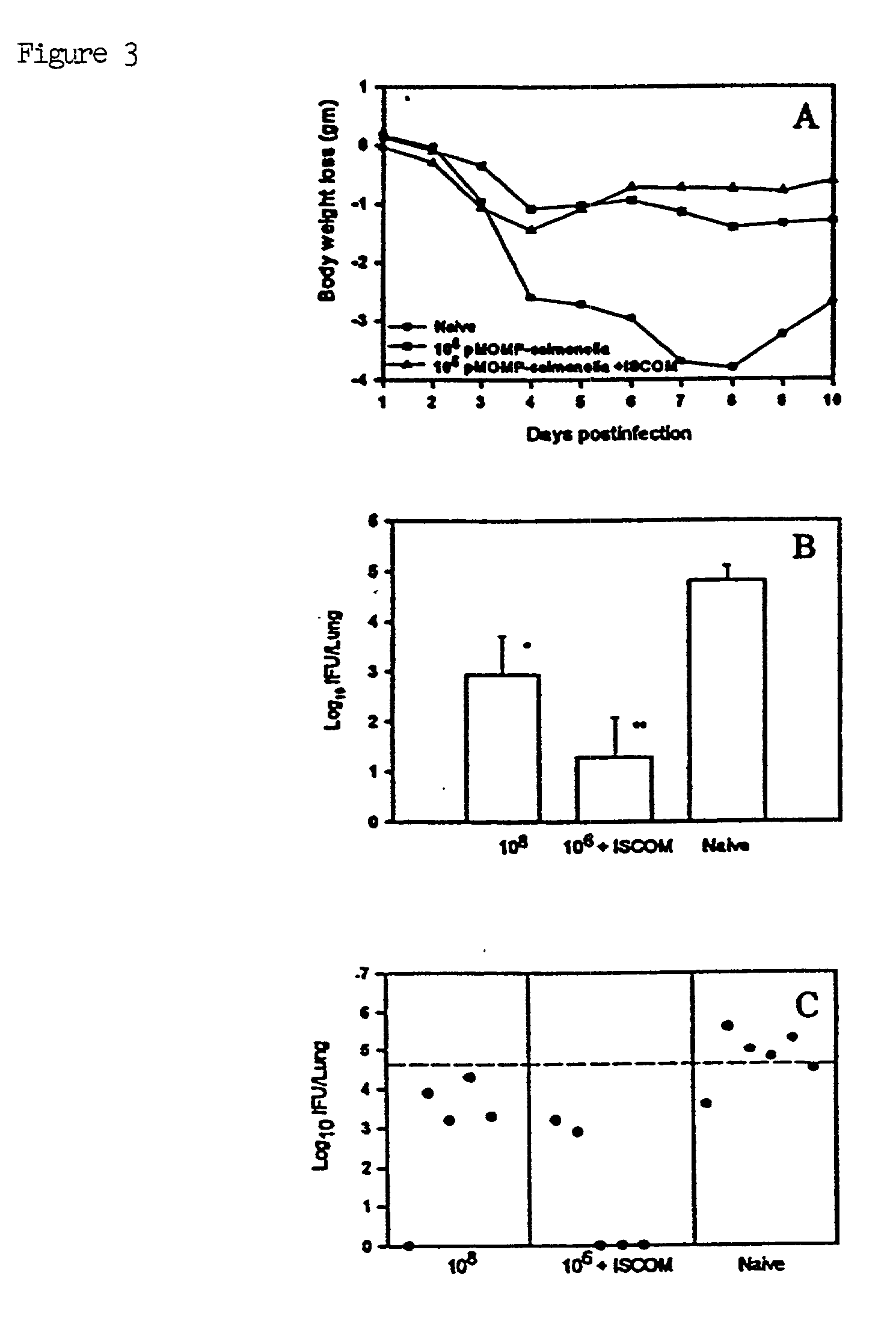 Two-step immunization procedure against chlamydia infection