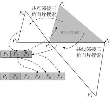 Three-dimensional model sub-bounding box construction method and device based on GIS